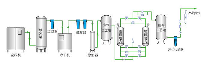 20180918148974.jpg 變壓吸附制氮機(jī)